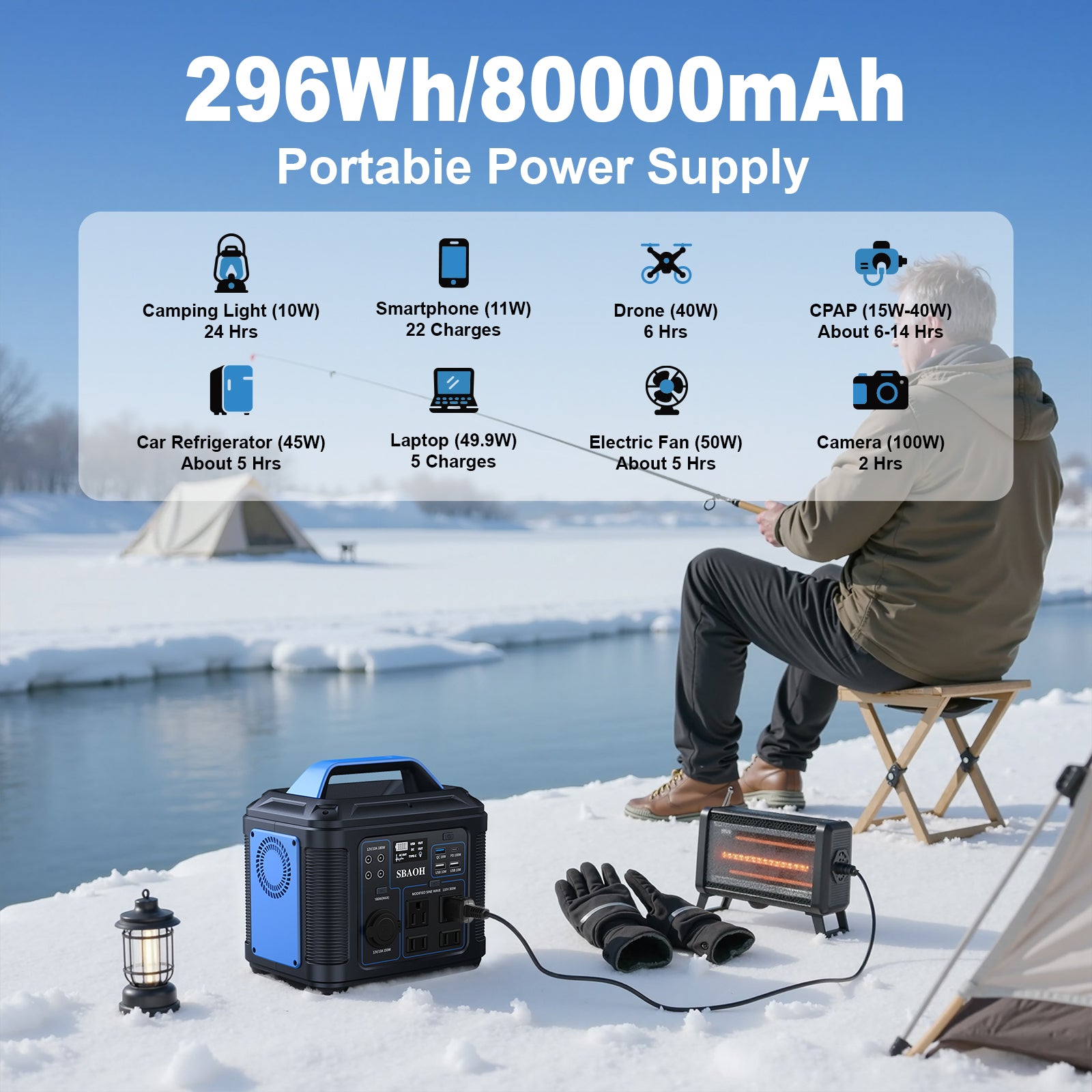 300W Portable Power Station – 296Wh/80,000mAh Backup Battery for Home & Outdoor Emergencies (Solar Panel Not Included)