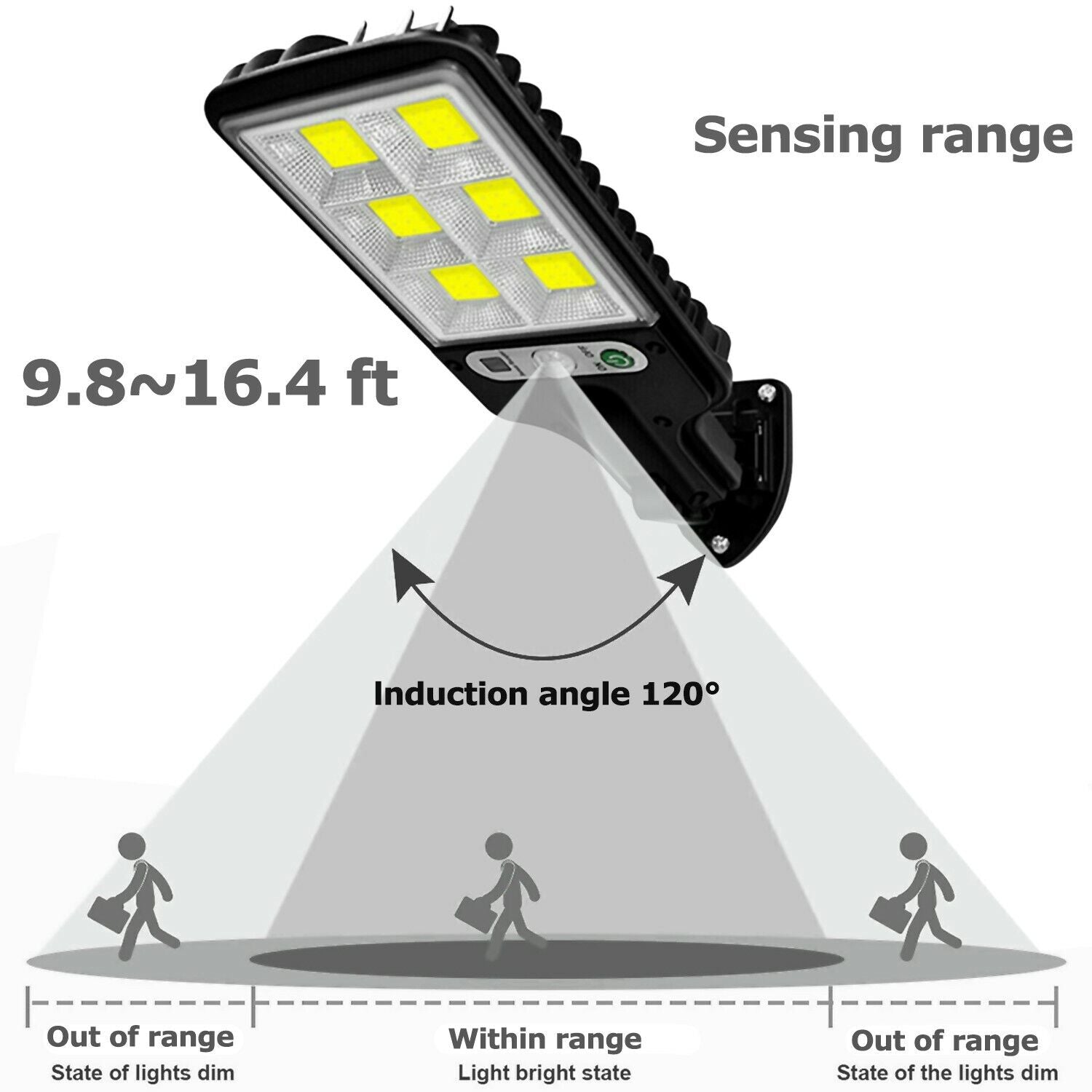 LED Solar Motion Sensor Light – Bright Outdoor Wall Lamp for Garden, Yard, Garage & Path