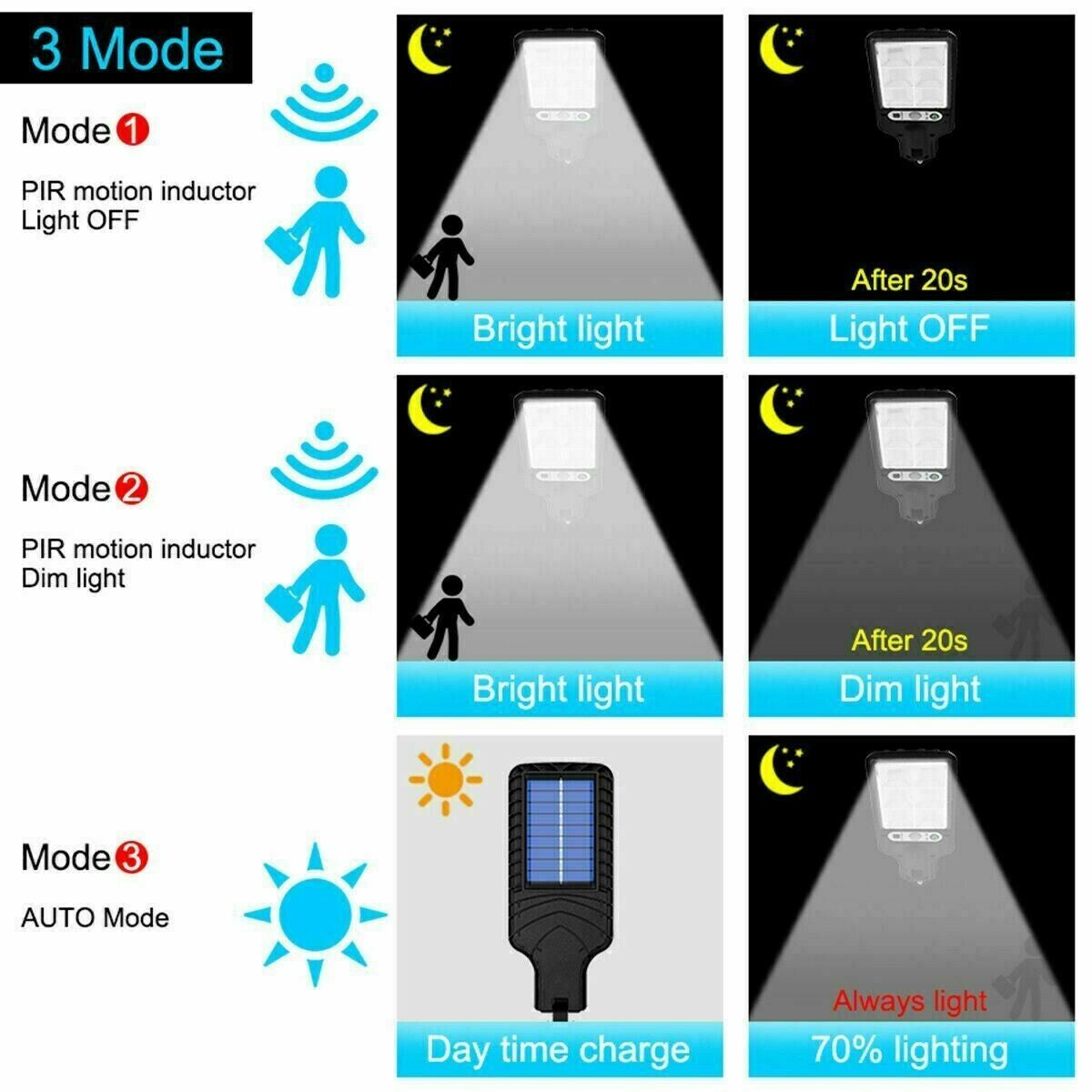 LED Solar Motion Sensor Light – Bright Outdoor Wall Lamp for Garden, Yard, Garage & Path