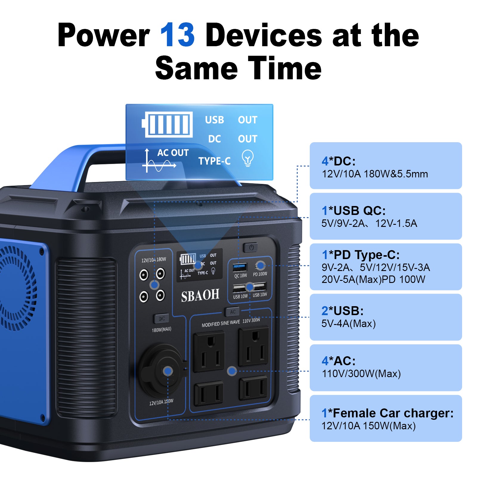 300W Portable Power Station – 296Wh/80,000mAh Backup Battery for Home & Outdoor Emergencies (Solar Panel Not Included)